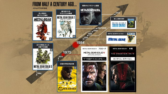 mgs timeline